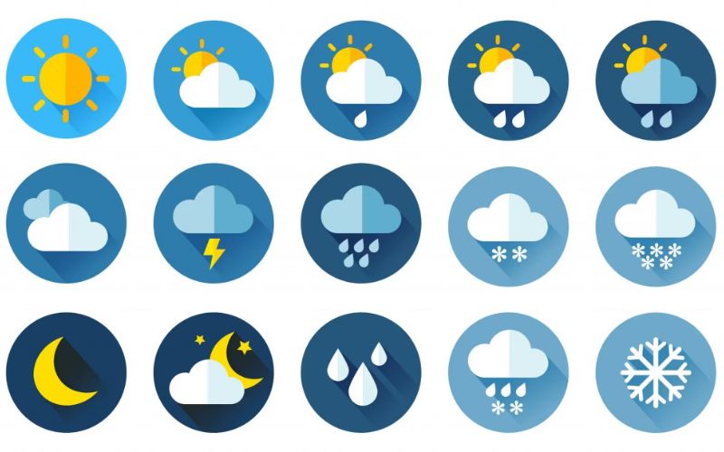 xác định thời gian và thời tiết